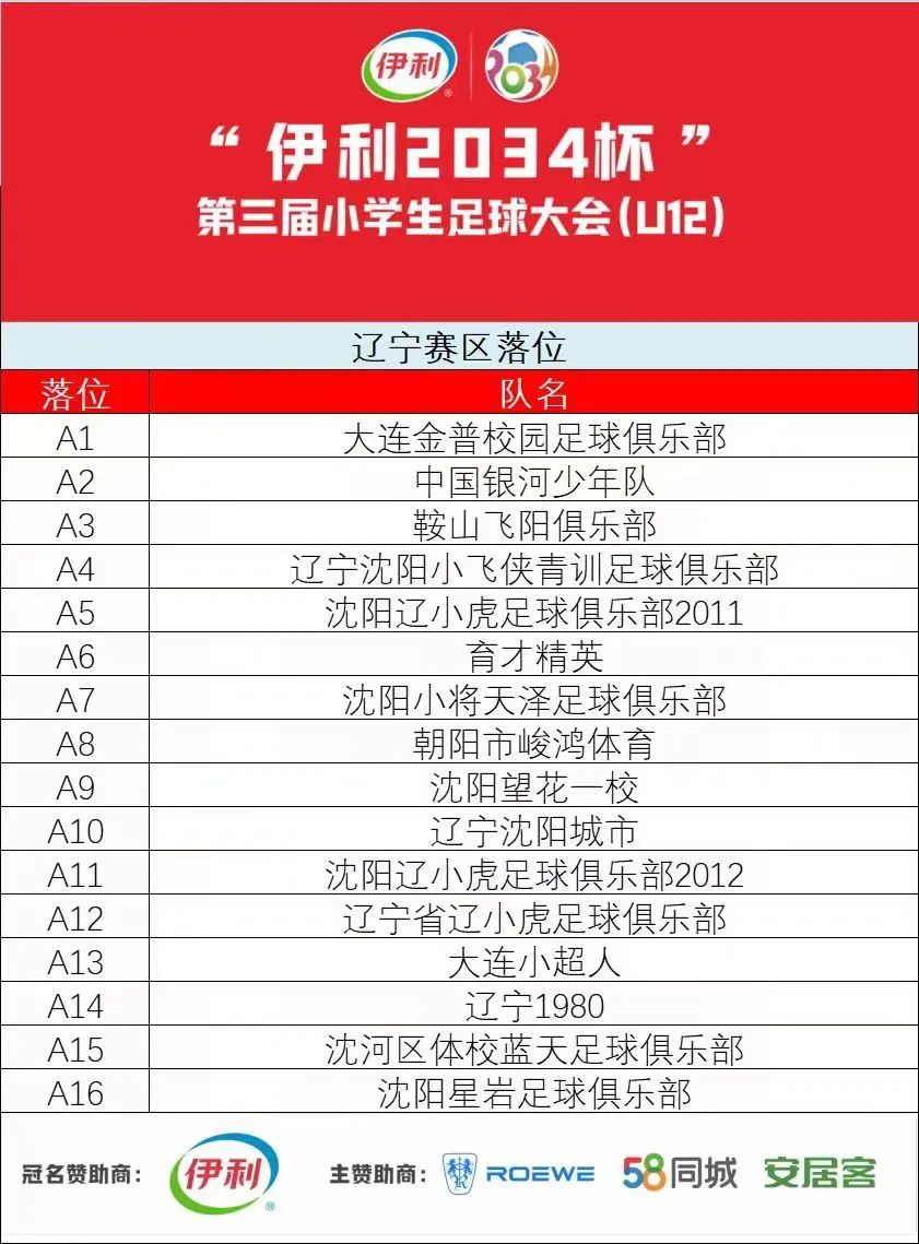 2034杯全国小学生足球大会辽宁赛区：金