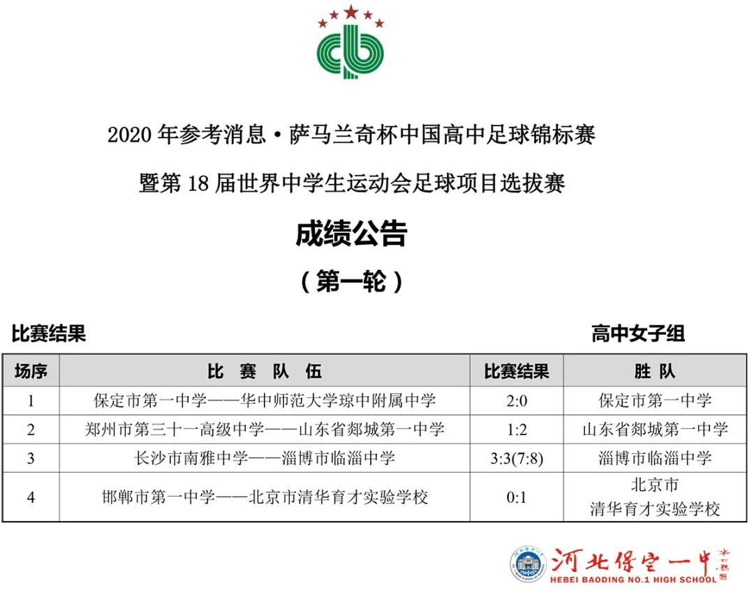 新疆足球夺冠_新疆高中组足球赛冠军是谁_新疆高中足球队