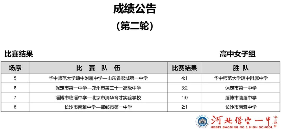 新疆高中足球队_新疆足球夺冠_新疆高中组足球赛冠军是谁