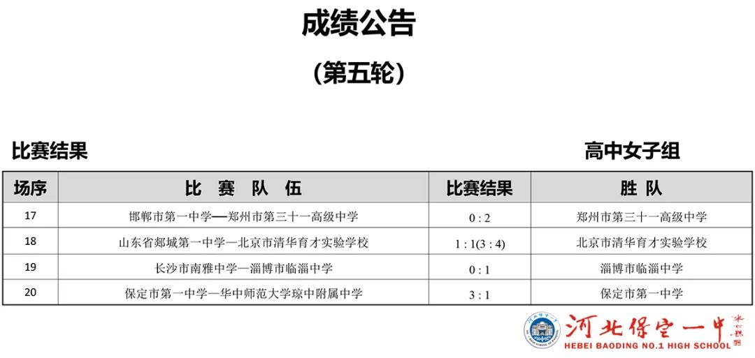 新疆足球夺冠_新疆高中足球队_新疆高中组足球赛冠军是谁