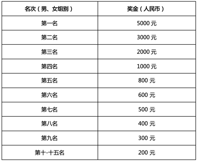 马拉松近期_马拉松近六_马拉松近期赛事