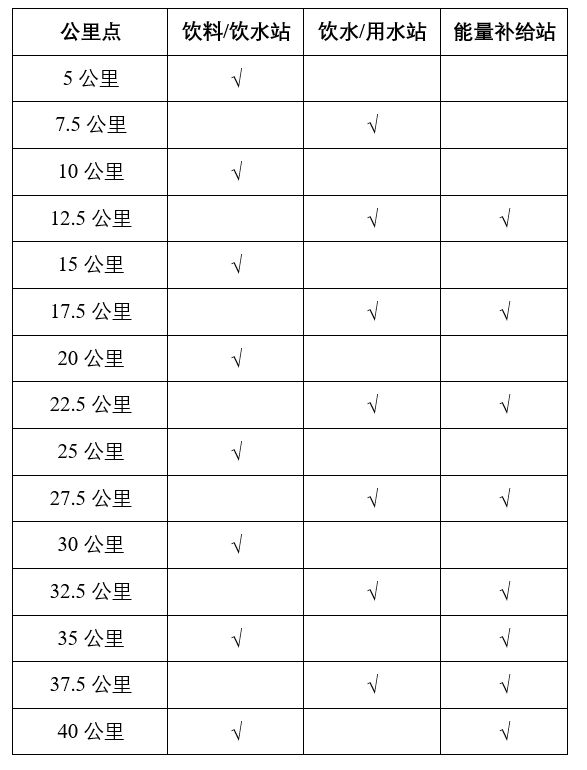 2023宝鸡马拉松参赛指南