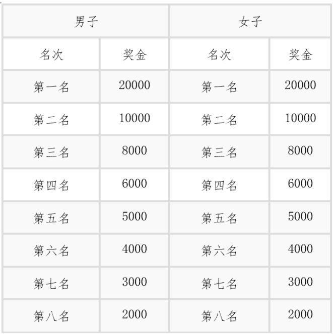 2023宝鸡马拉松参赛指南