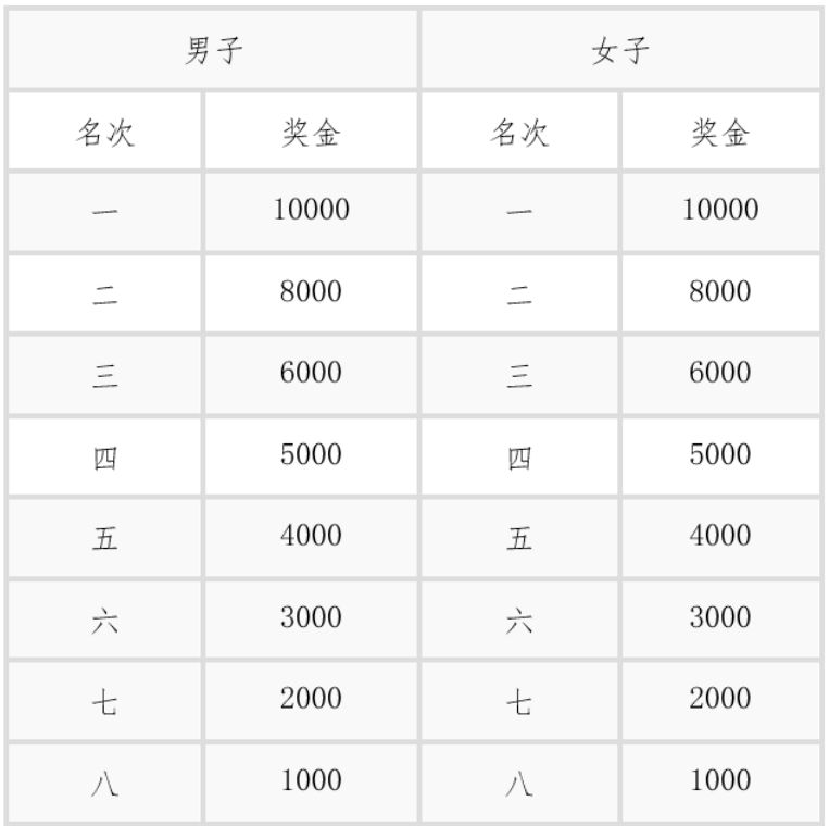 2023宝鸡马拉松参赛指南