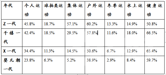 户外休闲运动有哪些上市公司_户外休闲运动鞋_休闲户外运动