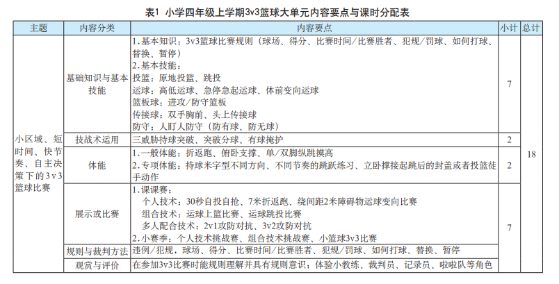 篮球半场的规则和违例_娱乐半场篮球规则_篮球半场玩法