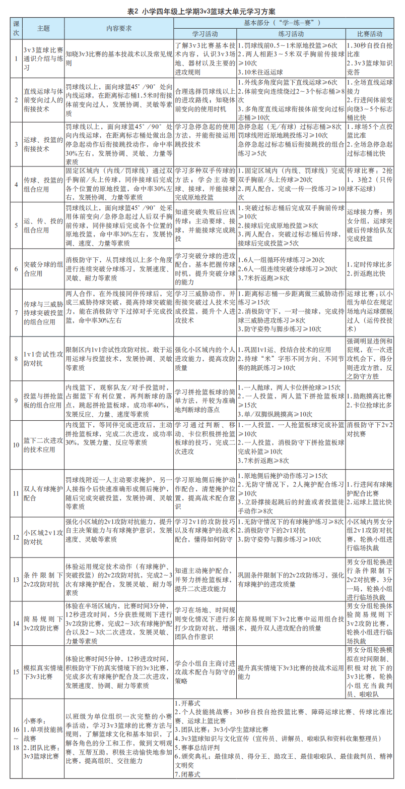 篮球半场的规则和违例_篮球半场玩法_娱乐半场篮球规则