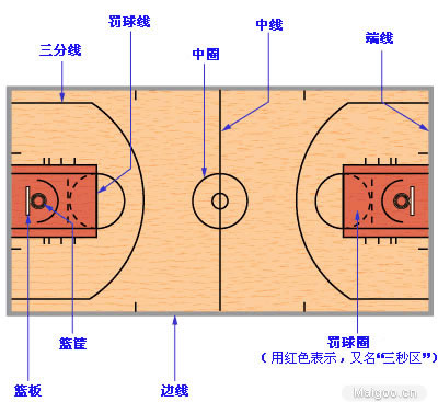 娱乐半场篮球规则_篮球半场玩法_篮球半场的规则和违例