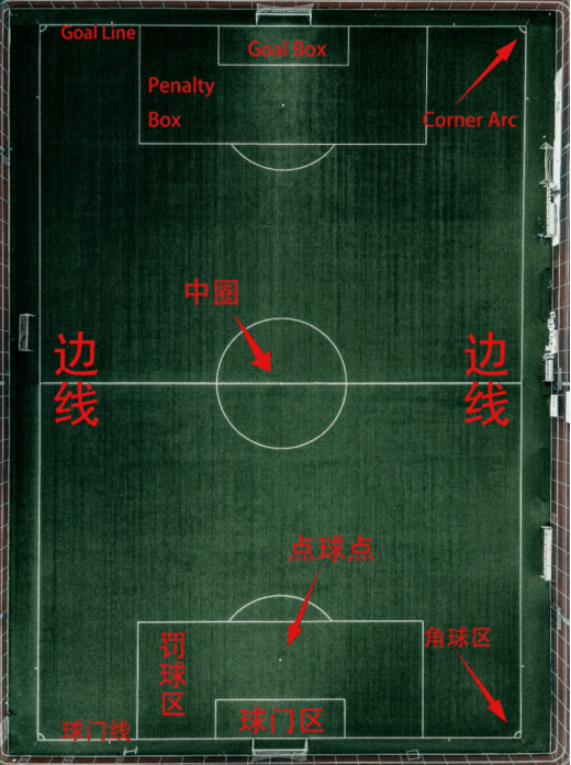 足球规则新手入门_入门足球规则基本知识_足球基本入门规则