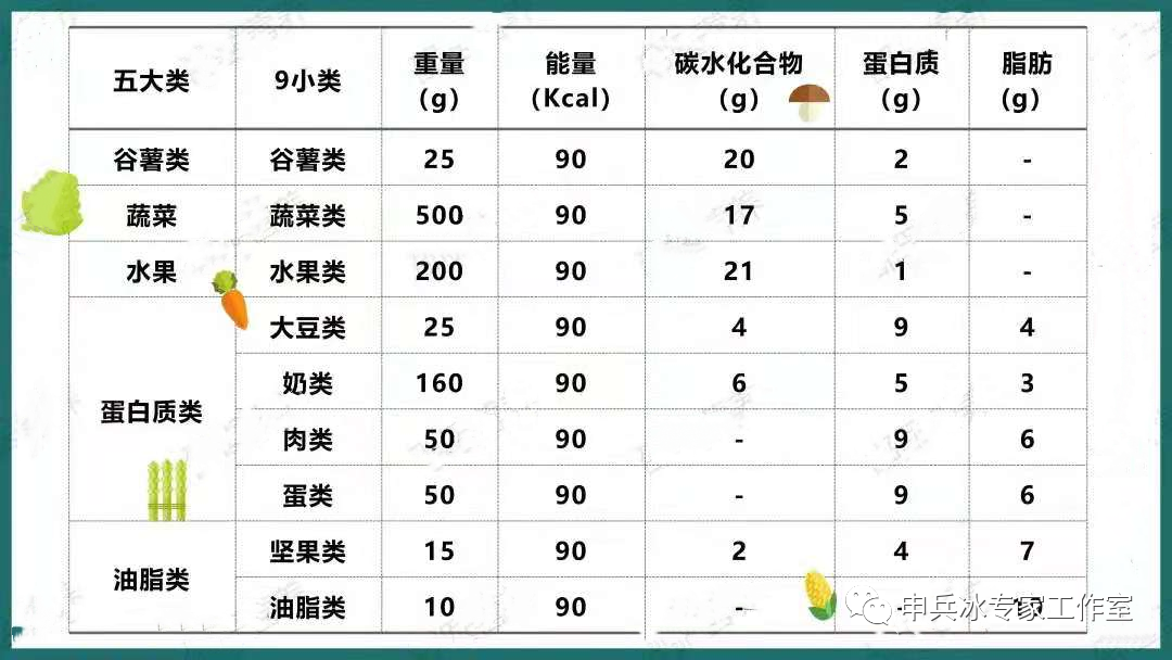 吃药了还能健身吗_健身房运动后能吃药吗_吃了药能运动