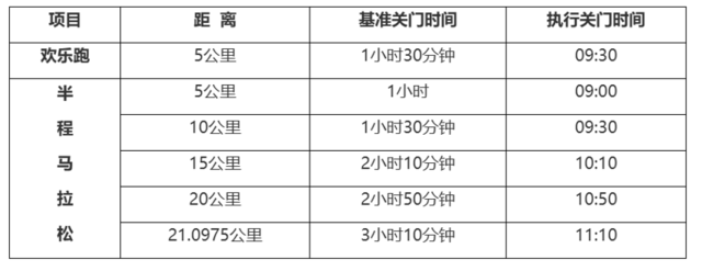 济宁马拉松_2021年济宁半程马拉松比赛_济宁半程马拉松