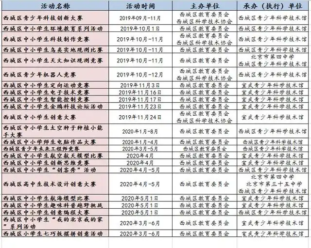 初中篮球比赛怎么打_初中组篮球技巧挑战赛教学_初中生篮球赛战术