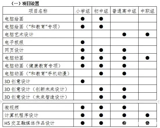 初中篮球比赛怎么打_初中生篮球赛战术_初中组篮球技巧挑战赛教学