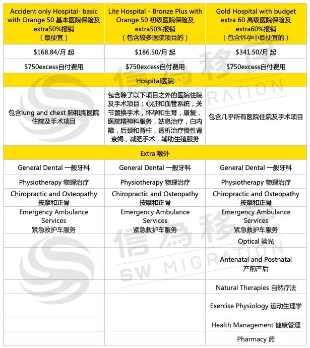 澳大利亚健康等级_澳大利亚的健康_nib澳洲健康