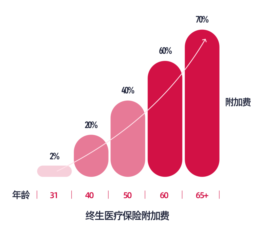 澳洲健康申报_nib澳洲健康_澳大利亚健康等级