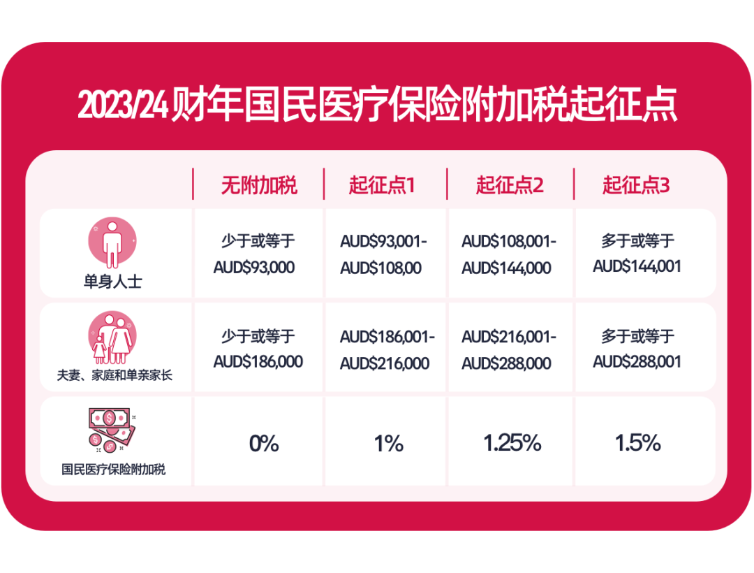 nib澳洲健康_澳大利亚健康等级_澳洲健康申报