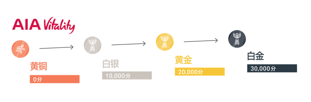 nib澳洲健康_澳洲健康申报_澳大利亚健康等级