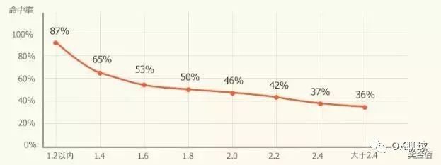 足球彩票串场_足球串奖金怎么算_彩票足球3串1计算规则