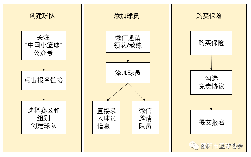 初六篮球比赛规则视频直播_篮球直播6_播放篮球视频的直播